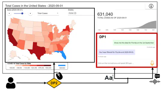 Designing Conversational Dashboards for Effective Use in Crisis Response